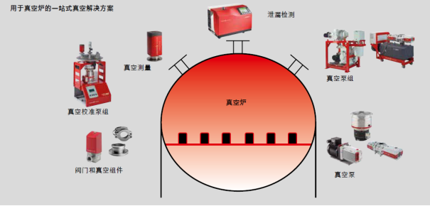 普發真空：更大、更強、更高，面向工業4.0的真空熱處理解決方案