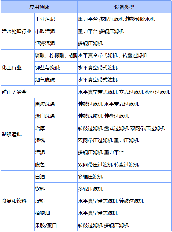 真空也能用來過濾！工業生產中離不開這個真空設備