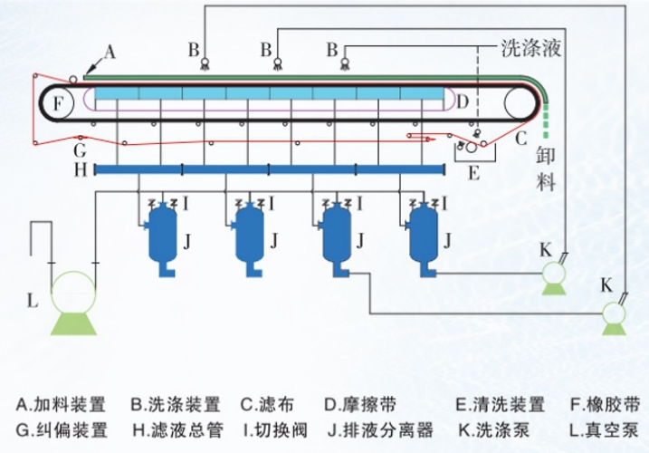 真空也能用來過濾！工業生產中離不開這個真空設備