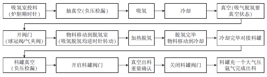 世界首列永磁磁浮空軌“興國號(hào)”竣工首發(fā)！關(guān)鍵材料制備離不開真空技術(shù)！