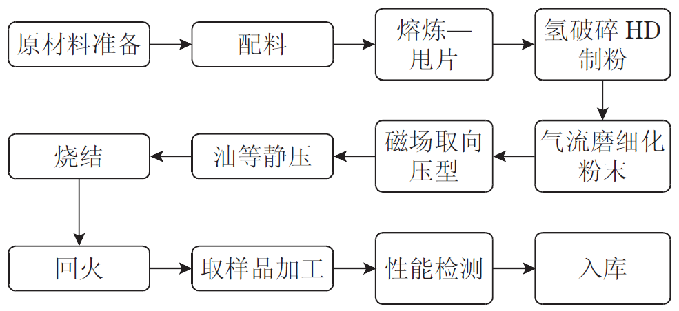 世界首列永磁磁浮空軌“興國號(hào)”竣工首發(fā)！關(guān)鍵材料制備離不開真空技術(shù)！