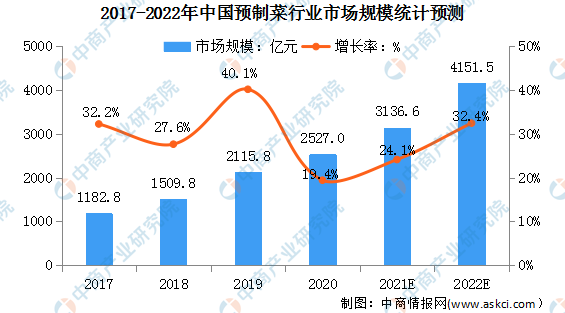 后疫情時代，預制菜為何逆勢上漲？核心技術和真空有關！