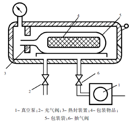 后疫情時代，預制菜為何逆勢上漲？核心技術和真空有關！