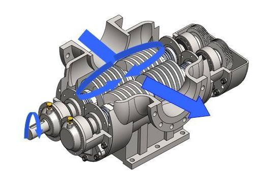 三種螺桿泵的詳細介紹以及選型要點