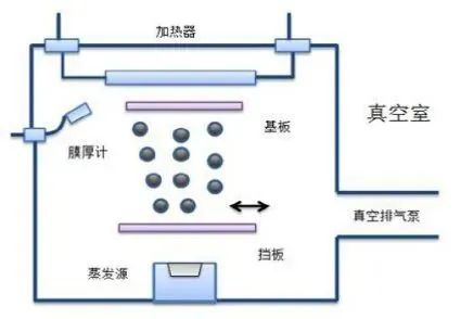 沒有真空，哪來iPhone！聊一聊iPhone 14發布會上關于真空的核心科技