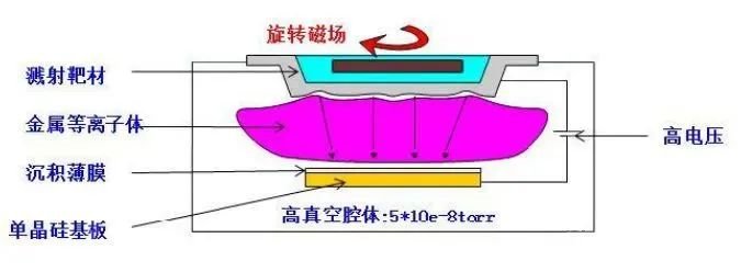 沒有真空，哪來iPhone！聊一聊iPhone 14發布會上關于真空的核心科技