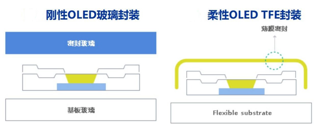 沒有真空，哪來iPhone！聊一聊iPhone 14發布會上關于真空的核心科技