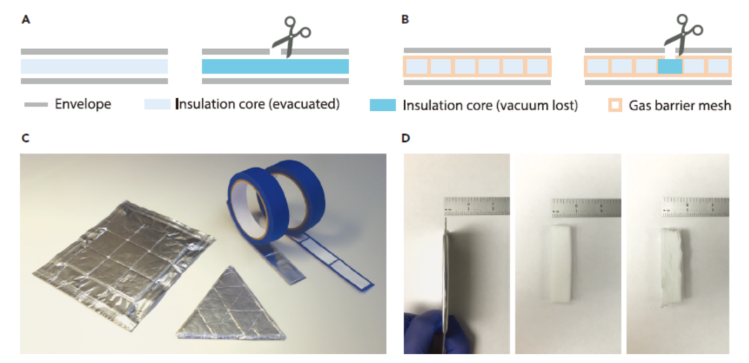 斯坦福大學崔屹團隊設計出不怕切割的真空隔熱材料！