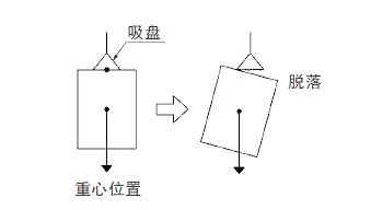 真空吸盤(pán)的常見(jiàn)式樣和設(shè)計(jì)類(lèi)型