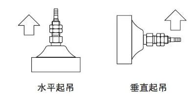 真空吸盤(pán)的常見(jiàn)式樣和設(shè)計(jì)類(lèi)型