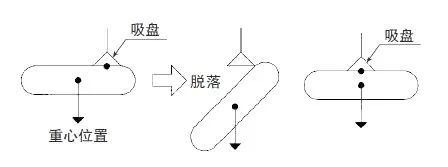 真空吸盤(pán)的常見(jiàn)式樣和設(shè)計(jì)類(lèi)型