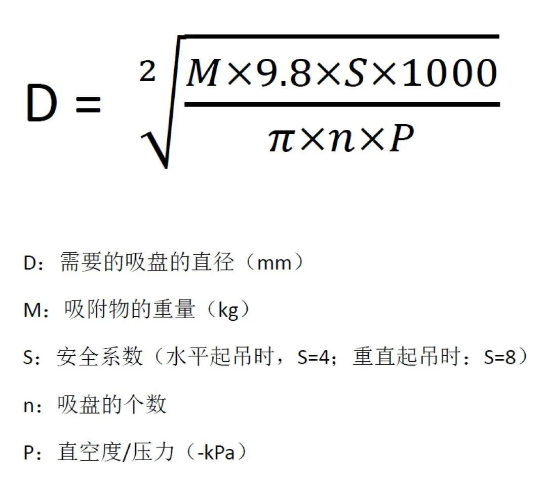 真空吸盤(pán)的常見(jiàn)式樣和設(shè)計(jì)類(lèi)型