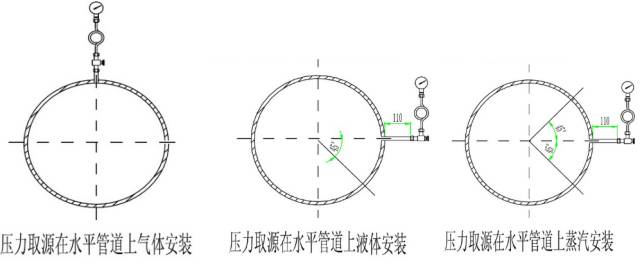 真空測量：壓力表及附件的選擇與安裝姿勢