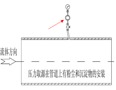 真空測量：壓力表及附件的選擇與安裝姿勢