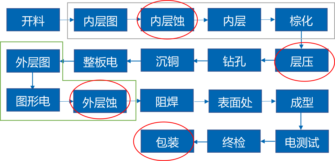 以“變頻”應“不變”，阿特拉斯·科普柯真空泵助力實現節水節電