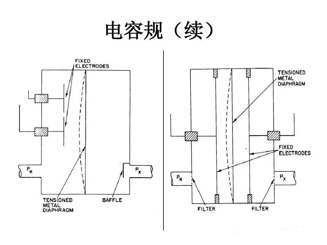 【真空知識】圖解各種真空計工作原理