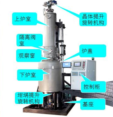 硅單晶真空系統(tǒng)工藝詳解