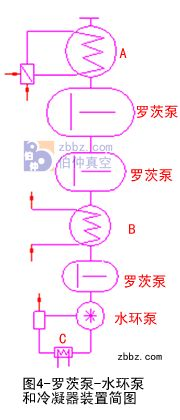 羅茨泵－水環泵真空機組工作原理