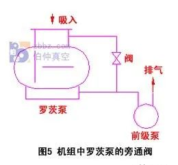 羅茨泵－水環泵真空機組工作原理