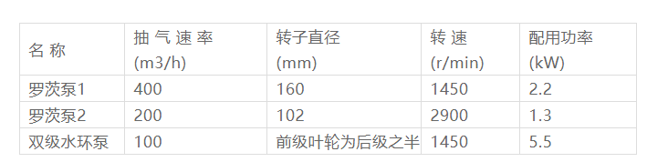 羅茨泵－水環泵真空機組工作原理