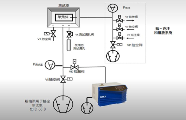 您的5G網絡好用嗎？從生產到終端，離不開真空技術的助力！