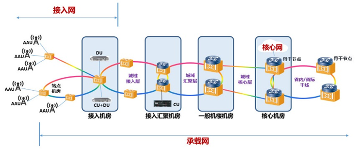 您的5G網絡好用嗎？從生產到終端，離不開真空技術的助力！