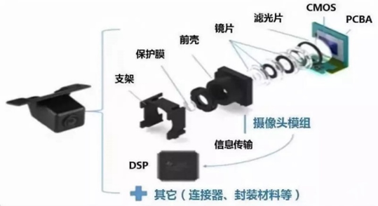 您的5G網絡好用嗎？從生產到終端，離不開真空技術的助力！