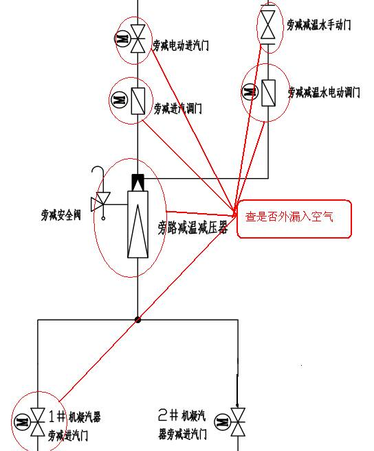 真空系統現場漏點如何判斷？一個案例分享給你！