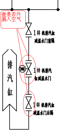 真空系統現場漏點如何判斷？一個案例分享給你！