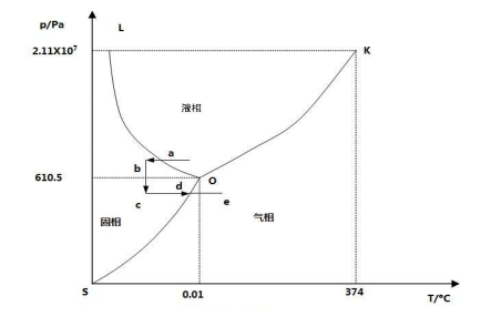 全面了解真空技術在食品行業的應用分析