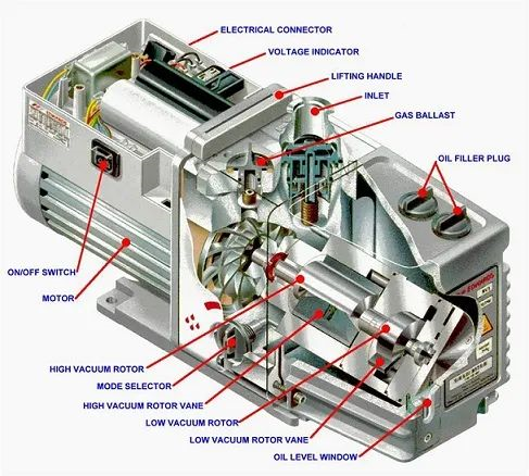不同的真空泵如何選擇合適的真空泵油