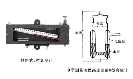 U型真空計的形式有哪幾種