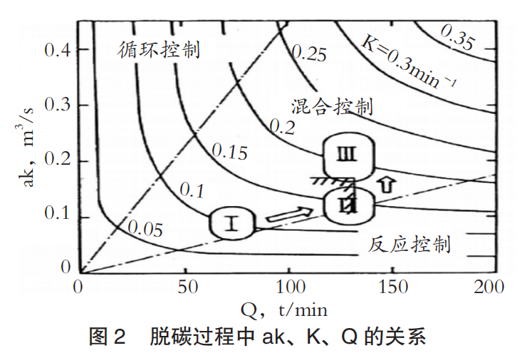 真空精煉技術(shù)都有哪些？一文了解真空精煉技術(shù)的發(fā)展歷程