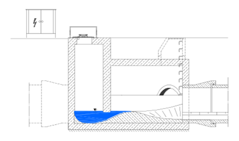 建設海綿城市——應用案例分享之真空沖洗系統