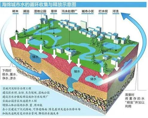 建設海綿城市——應用案例分享之真空沖洗系統