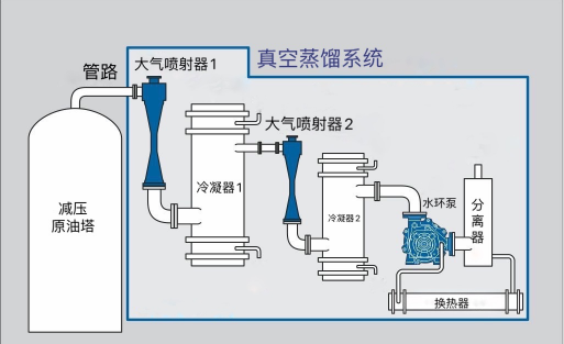 水環式真空泵及壓縮機在化工行業中的應用