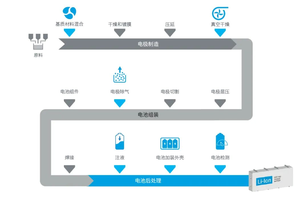 用于新能源汽車的安捷倫真空和檢漏解決方案