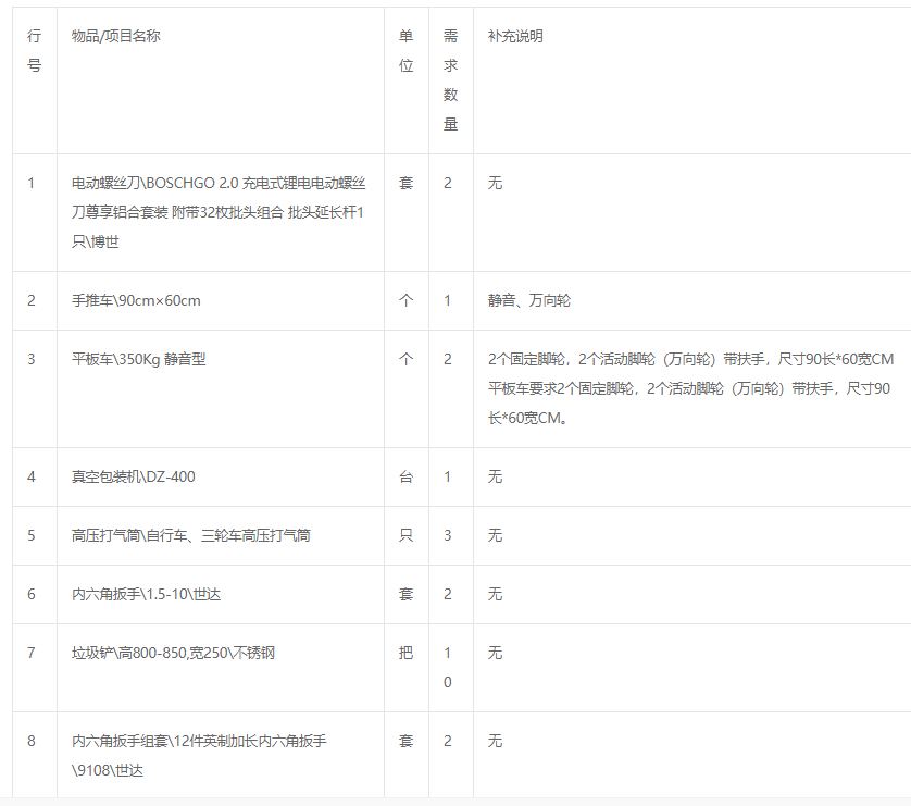 郴州公司-技術-工器具-2210詢價公告