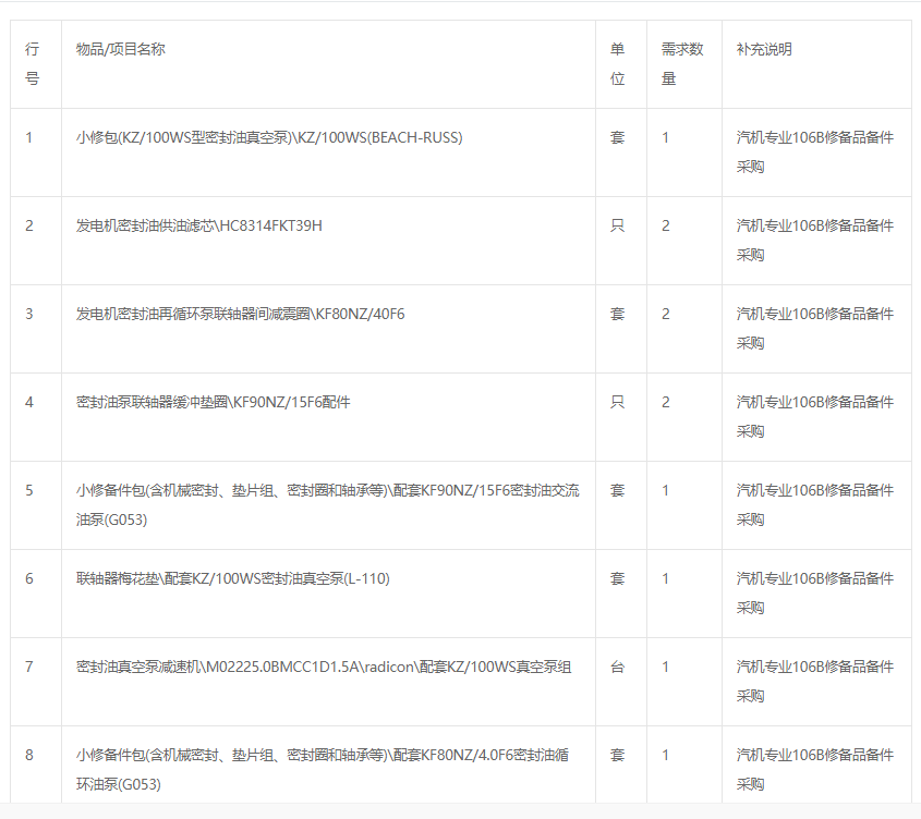 10月份汽機(jī)專業(yè)油泵備件采購(gòu)詢價(jià)公告