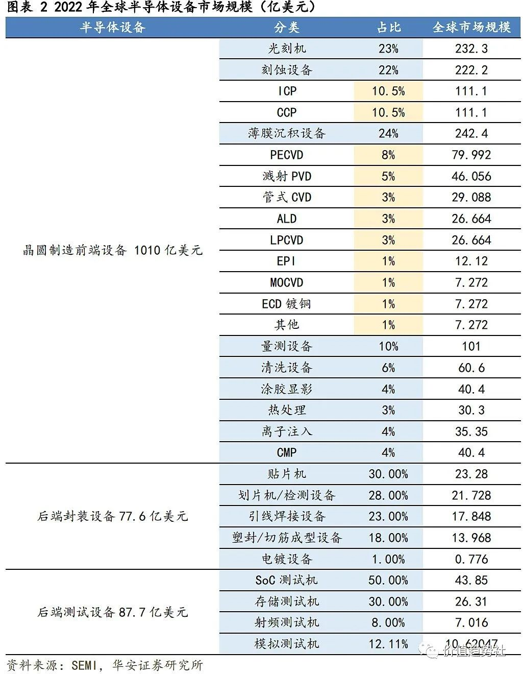 最新半導體設備產業鏈梳理