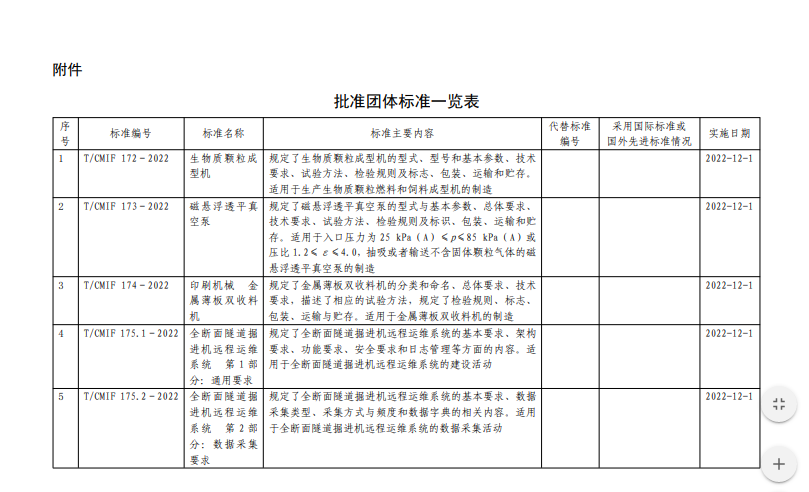 中國機械工業聯合會發布批準15項團體標準！包含磁懸浮透平真空泵