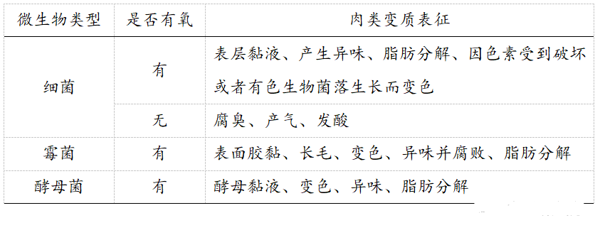 生鮮食品保鮮技術系列——真空包裝