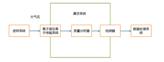 真空技術和質譜發展不得不說的那些事兒！