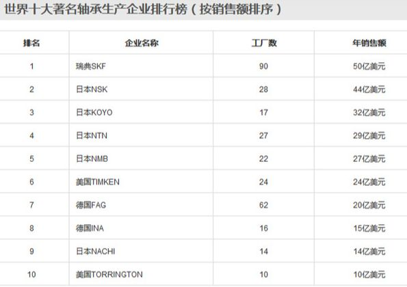 為何高端軸承難以制造？兩大關鍵真空工藝不可忽視！