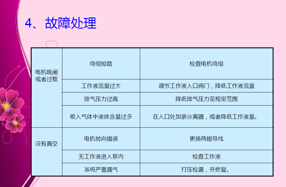 內部資料！圖文并茂一步一步拆卸水環真空泵