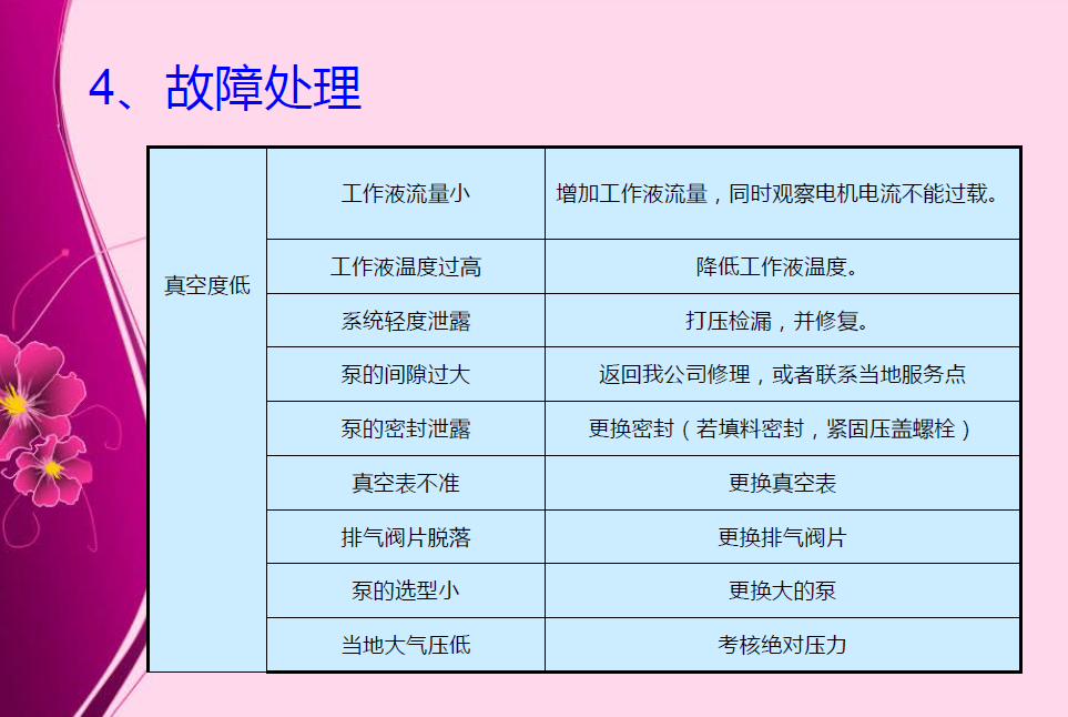 內部資料！圖文并茂一步一步拆卸水環真空泵