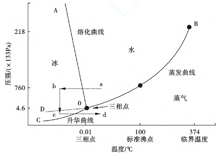 抗疫新藥散寒化濕顆粒獲批上市！真空技術(shù)功勞不小