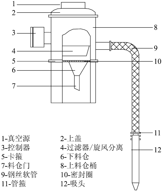 抗疫新藥散寒化濕顆粒獲批上市！真空技術(shù)功勞不小