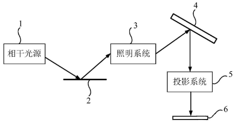 華為近日公布EUV光刻新專利！