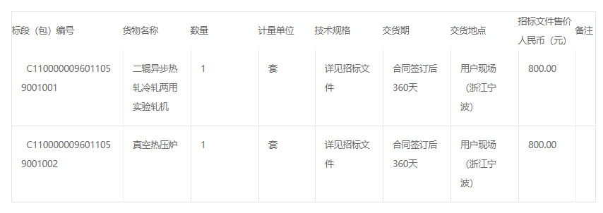 中國兵器科學研究院寧波分院二輥異步熱軋冷軋兩用實驗軋機、真空熱壓爐招標公告